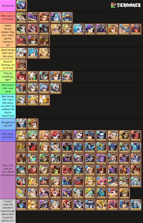 idle heroes tier list 2024|Idle Heroes Tier List 2024: Hero Tier List[August 2024].